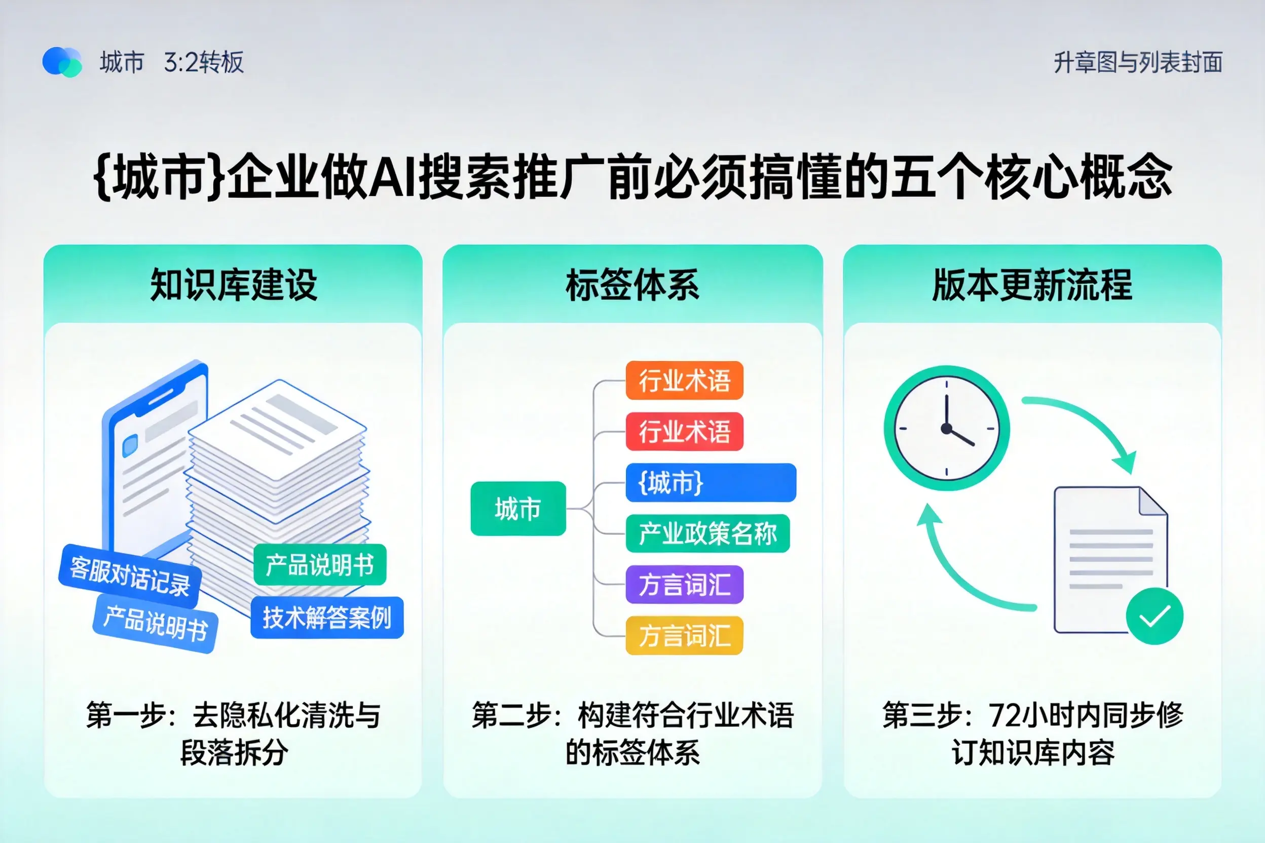 烟台企业做AI搜索推广前必须搞懂的五个核心概念
