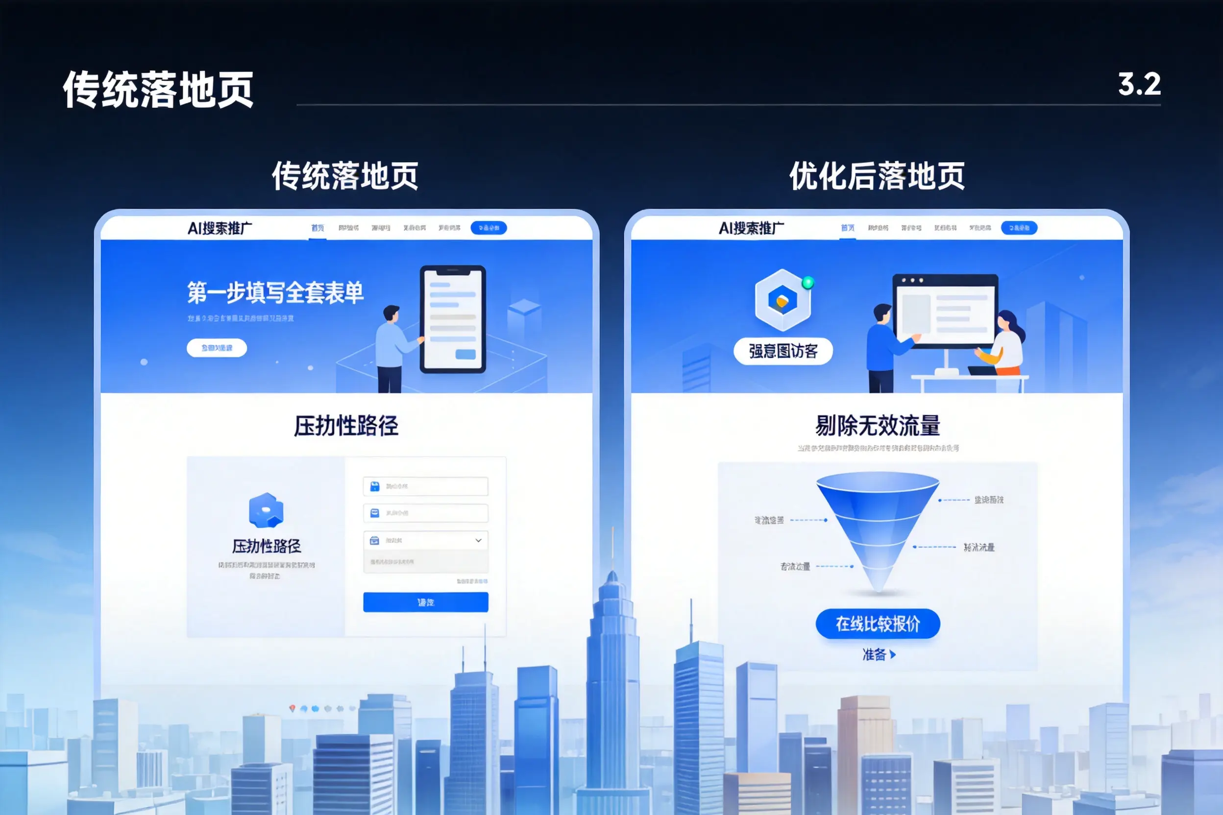 AI搜索推广落地页转化低?烟台企业优化方法详解