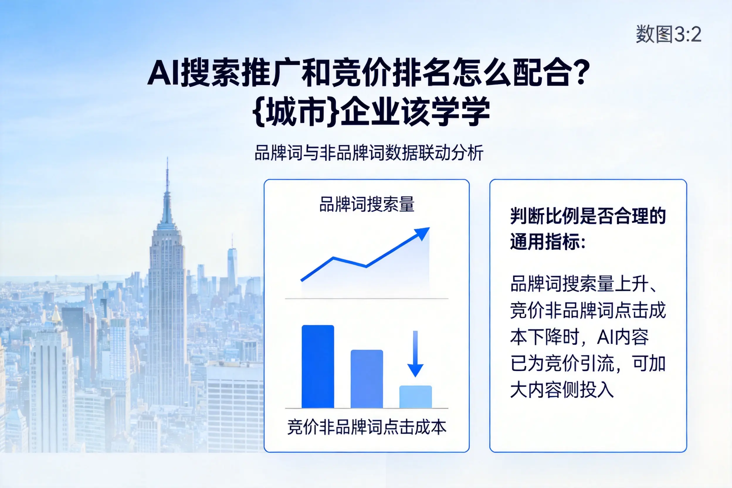 AI搜索推广和竞价排名怎么配合?烟台企业该学学