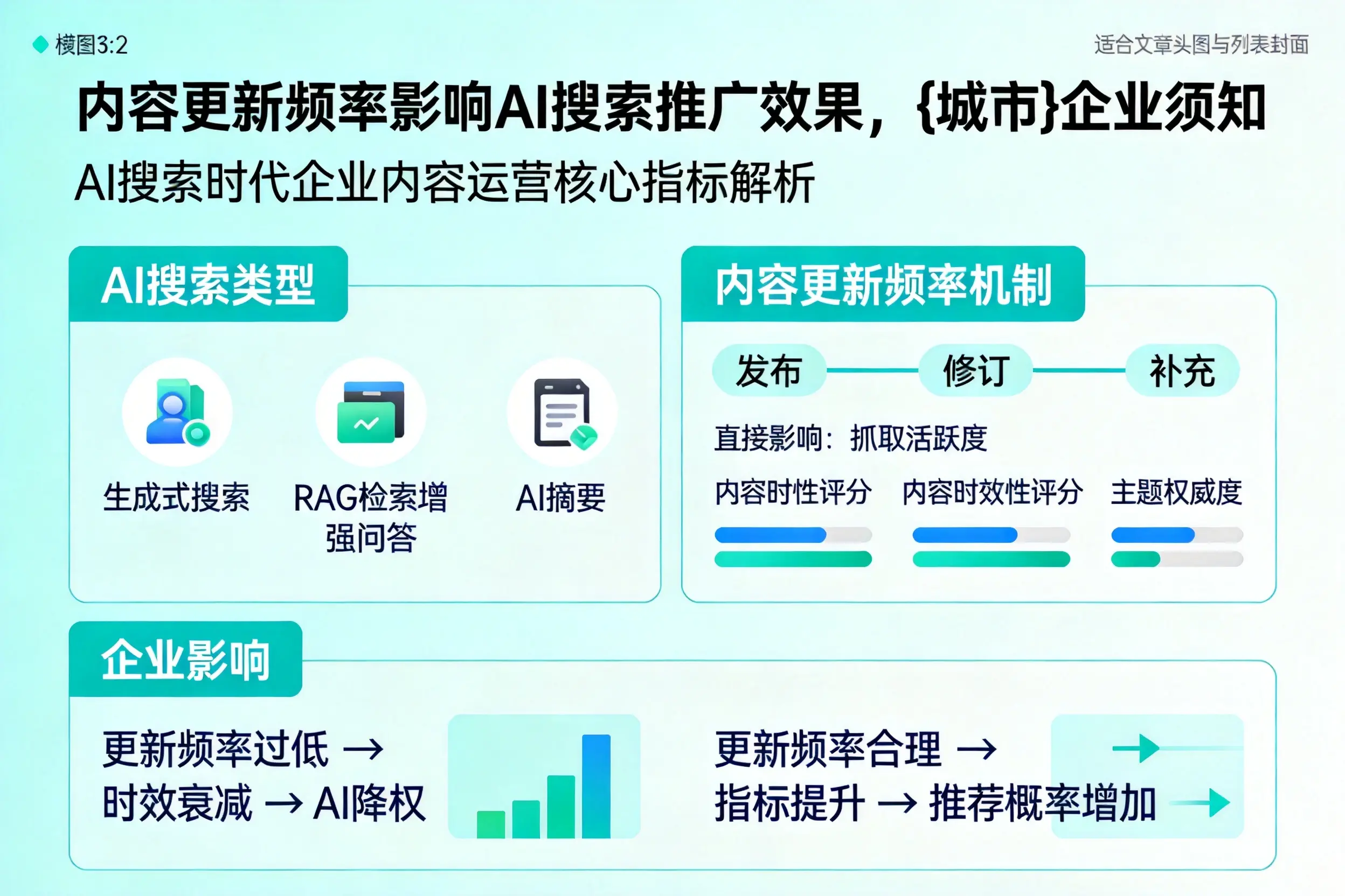内容更新频率影响AI搜索推广效果，烟台企业须知