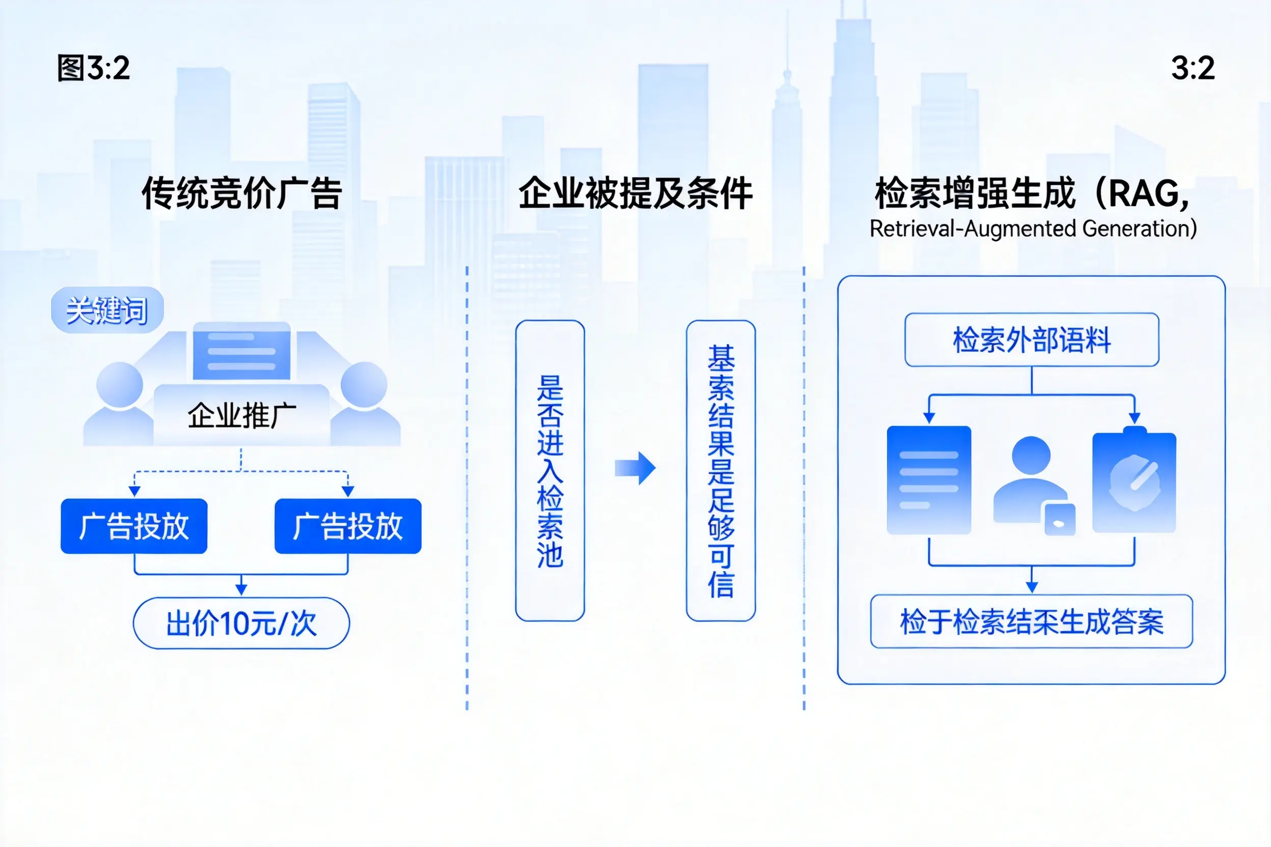 烟台企业AI搜索推广能否替代传统竞价广告投放