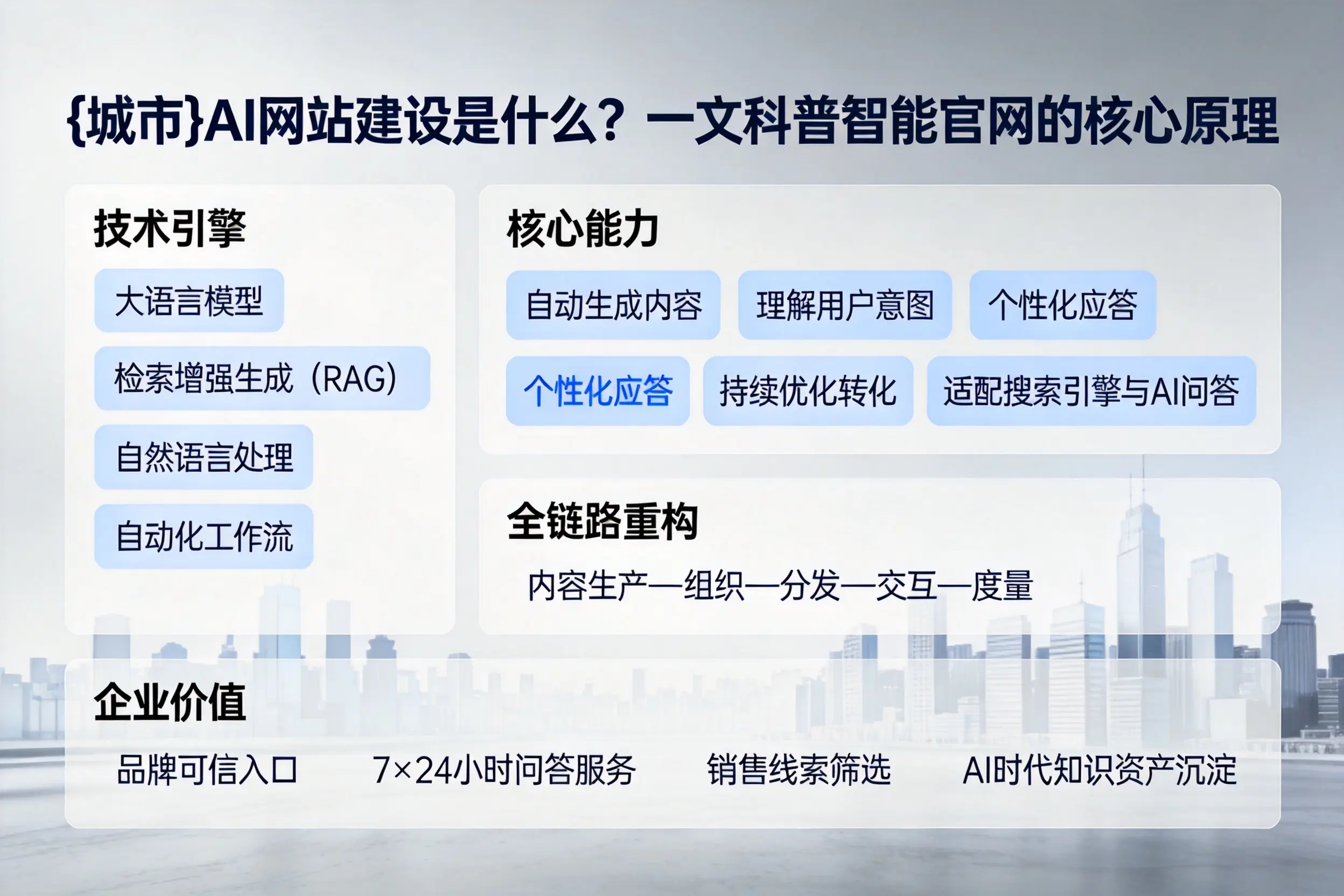烟台AI网站建设是什么？一文科普智能官网的核心原理