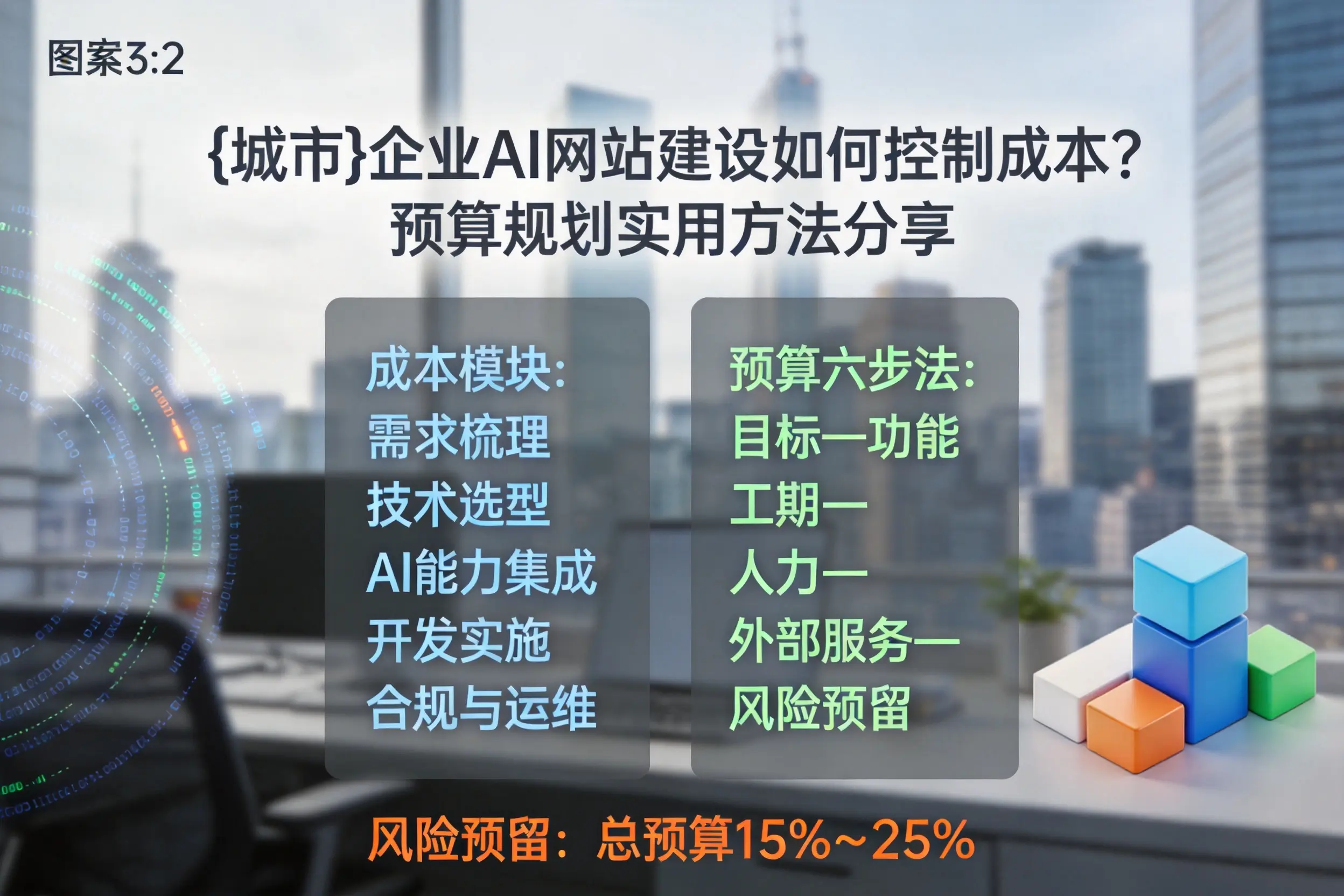 烟台企业AI网站建设如何控制成本？预算规划实用方法分享