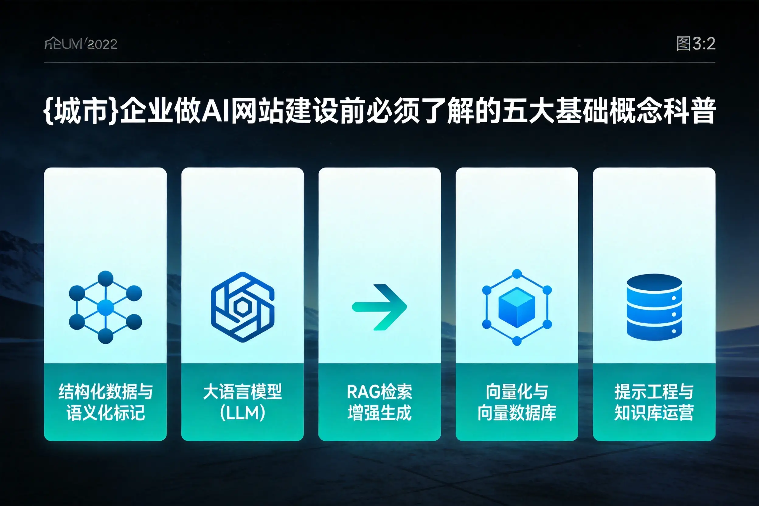烟台企业做AI网站建设前必须了解的五大基础概念科普