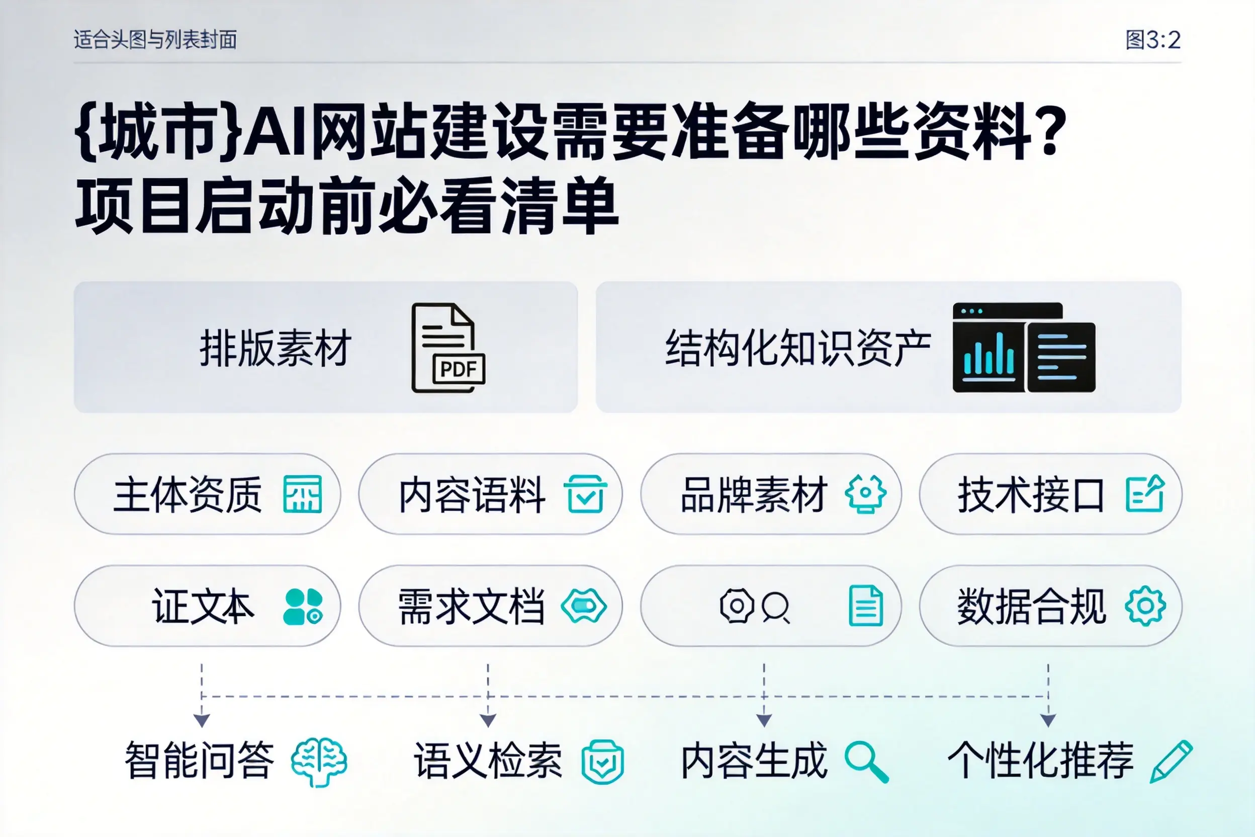 烟台AI网站建设需要准备哪些资料？项目启动前必看清单