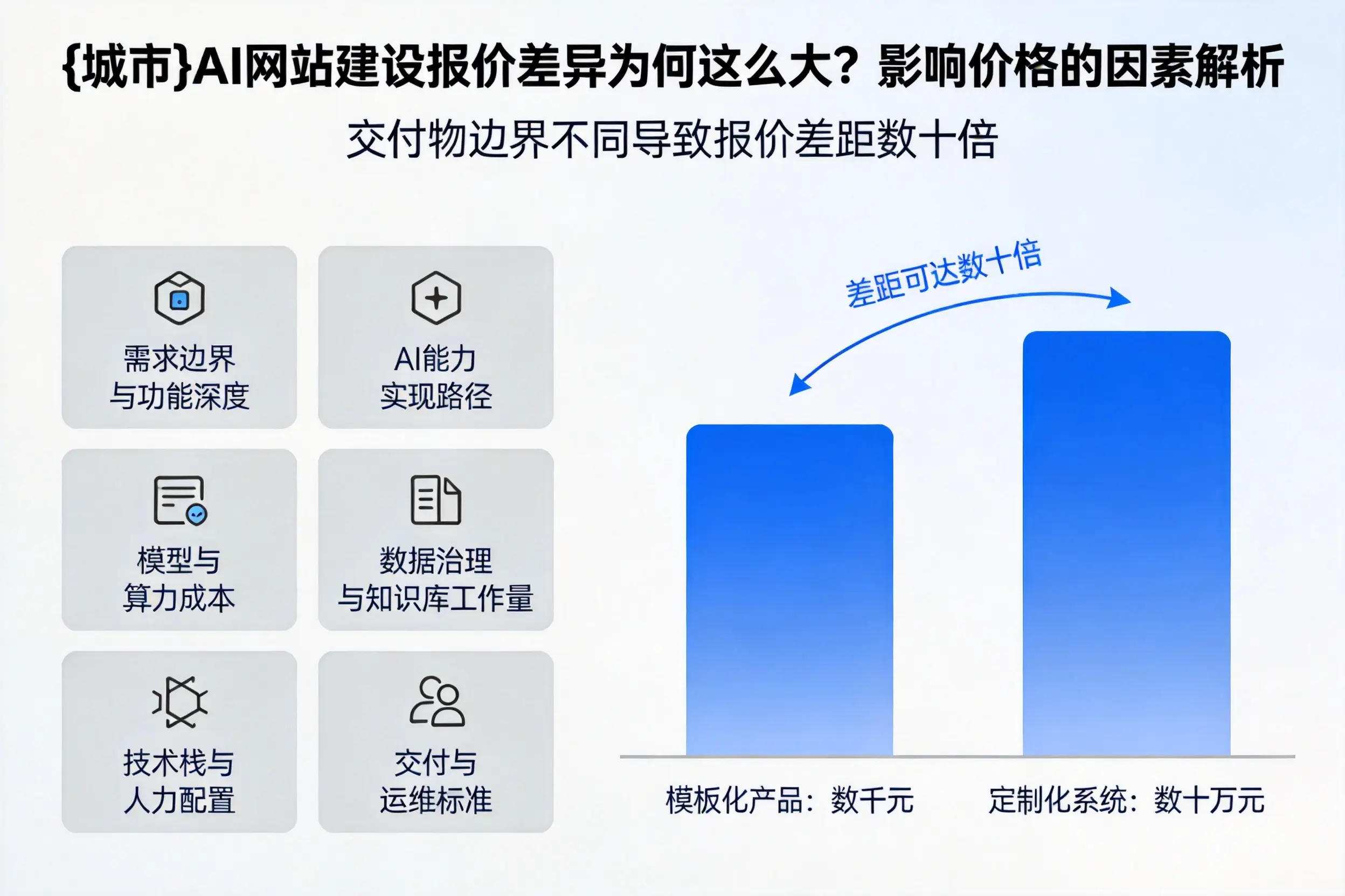 烟台AI网站建设报价差异为何这么大？影响价格的因素解析