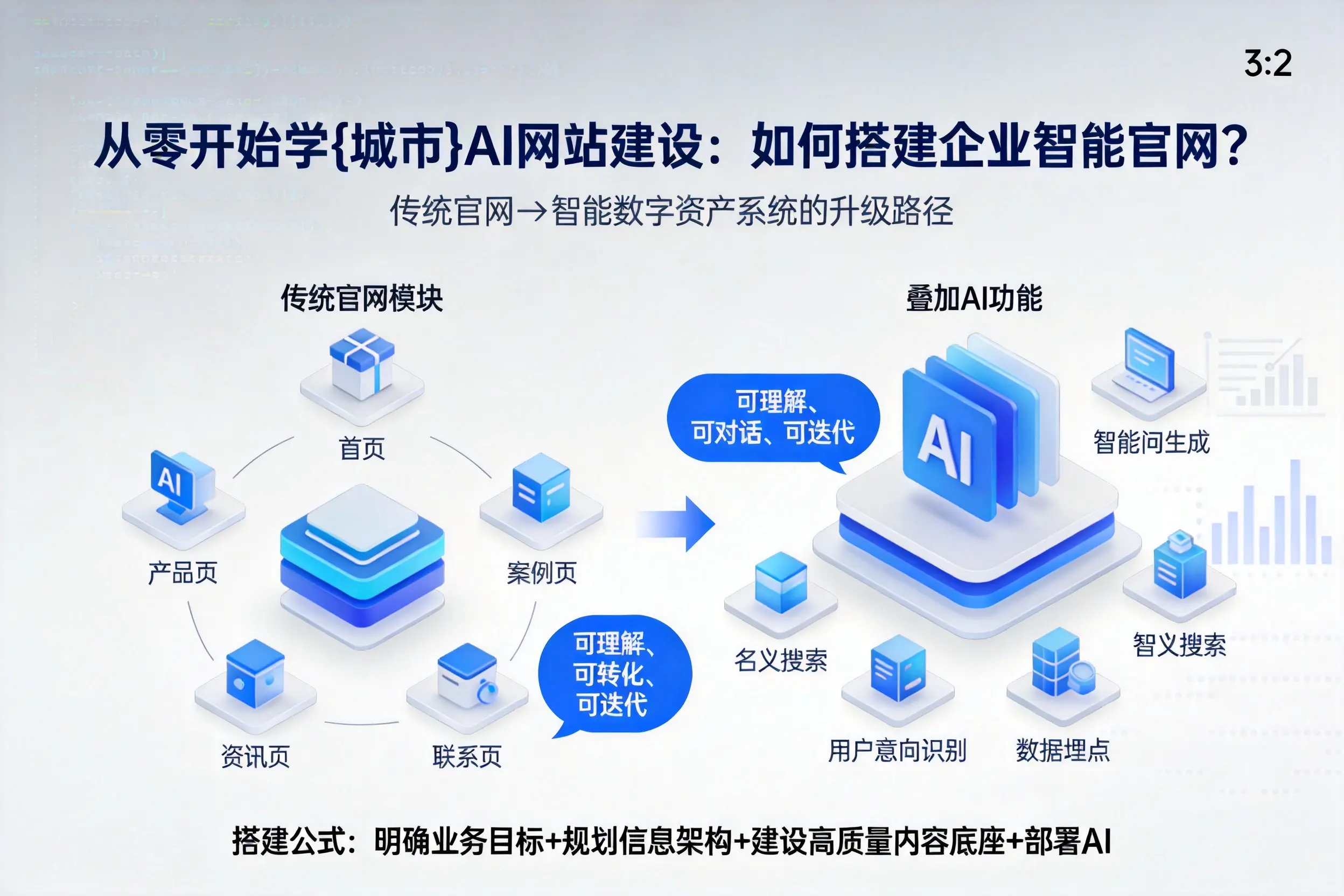 从零开始学烟台AI网站建设：如何搭建企业智能官网？