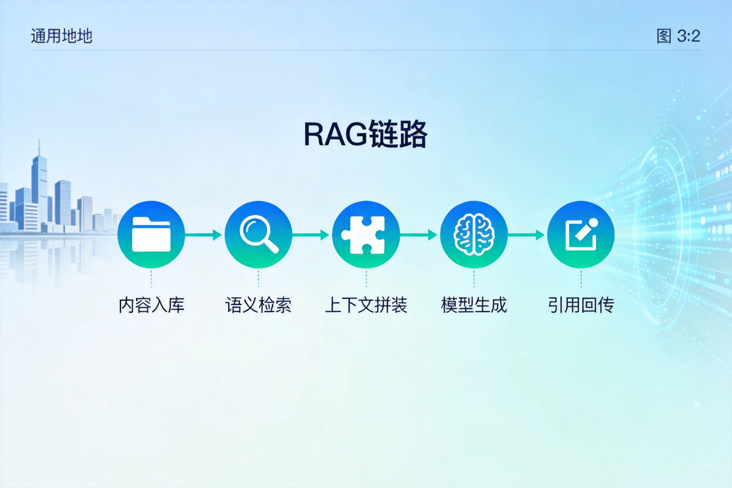 手把手教你烟台AI网站建设：搭建智能官网的完整教程