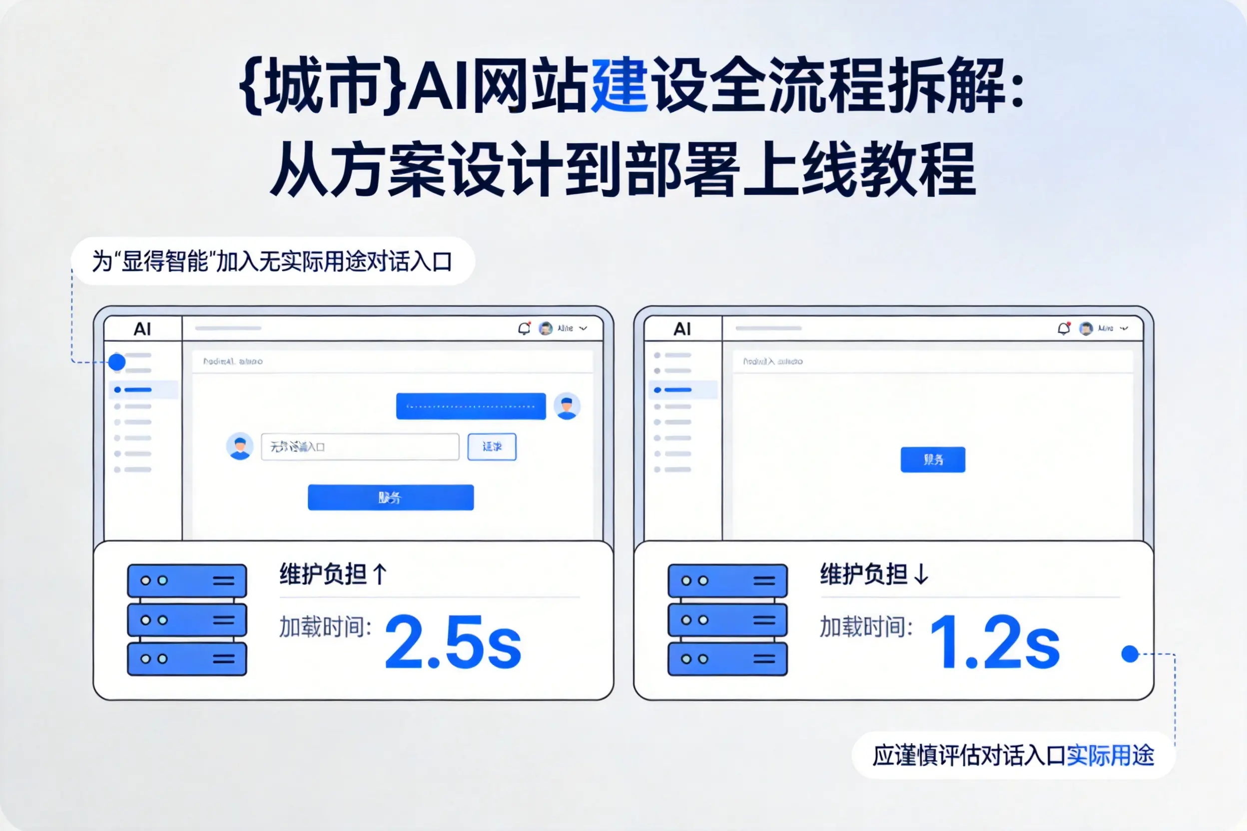 烟台AI网站建设全流程拆解：从方案设计到部署上线教程