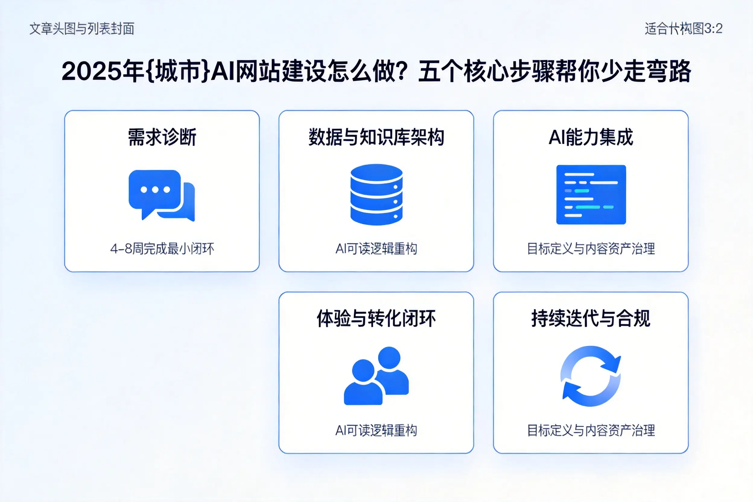 2025年烟台AI网站建设怎么做？五个核心步骤帮你少走弯路