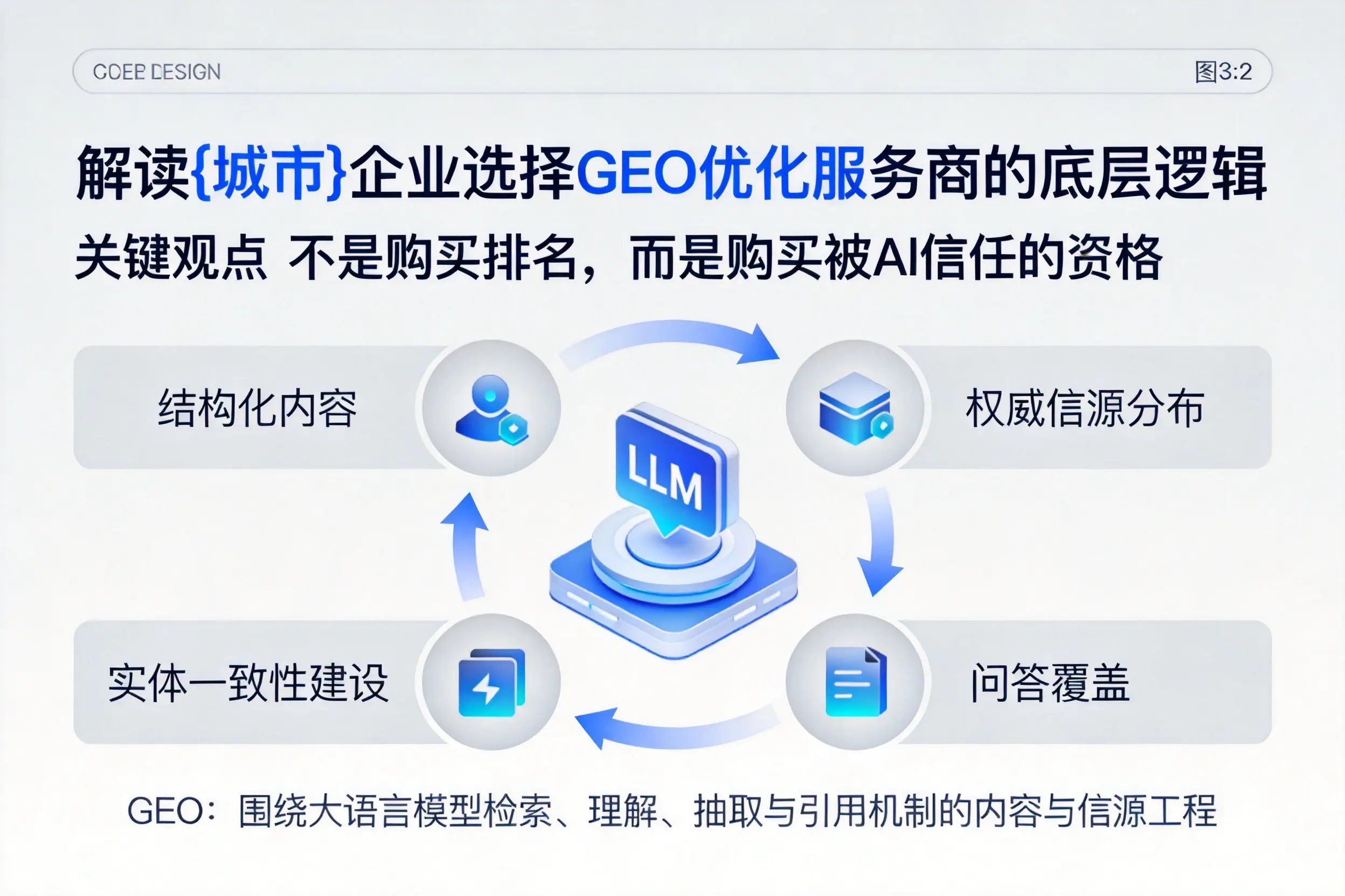 解读烟台企业选择GEO优化服务商的底层逻辑