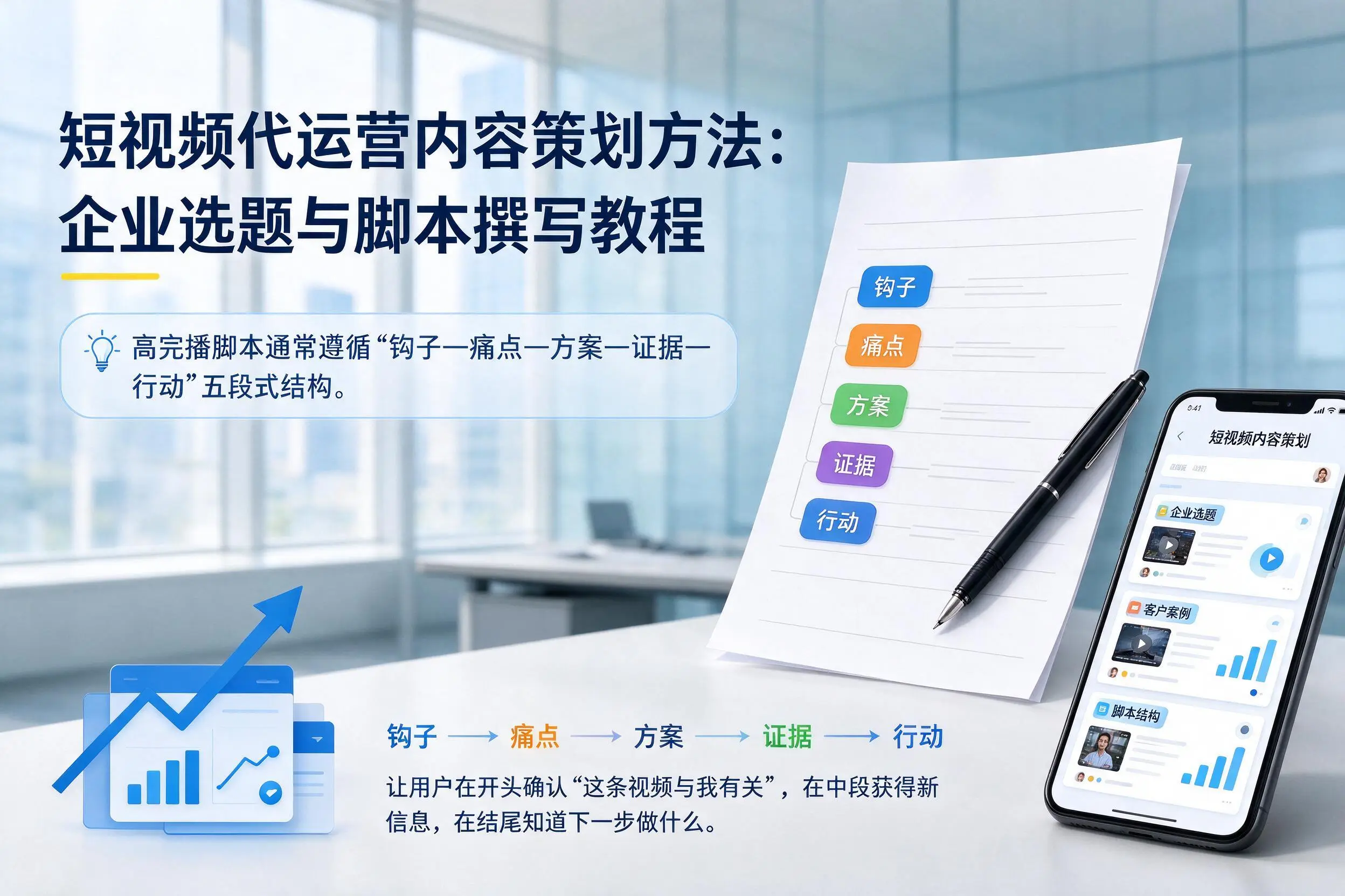 短视频代运营内容策划方法:烟台企业选题与脚本撰写教程