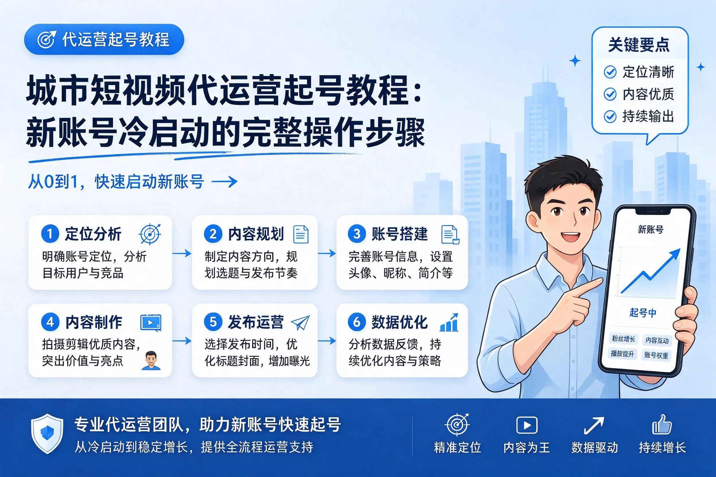 烟台短视频代运营起号教程:新账号冷启动的完整操作步骤