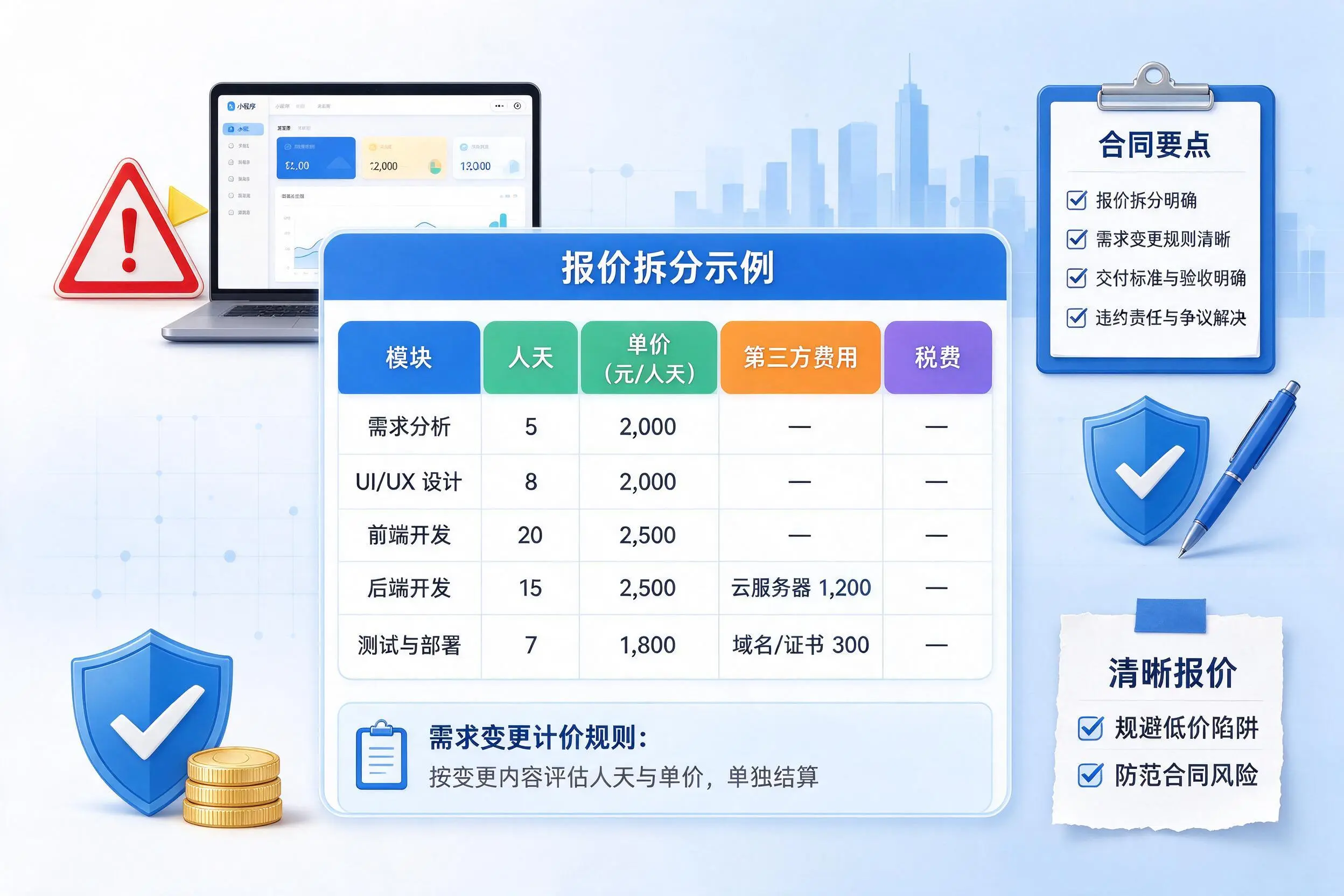 烟台小程序开发避坑指南:低价陷阱与合同风险