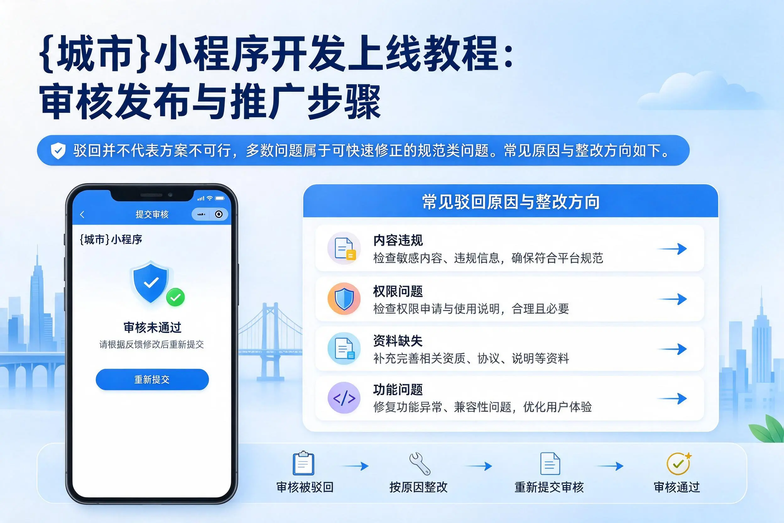 烟台小程序开发上线教程:审核发布与推广步骤