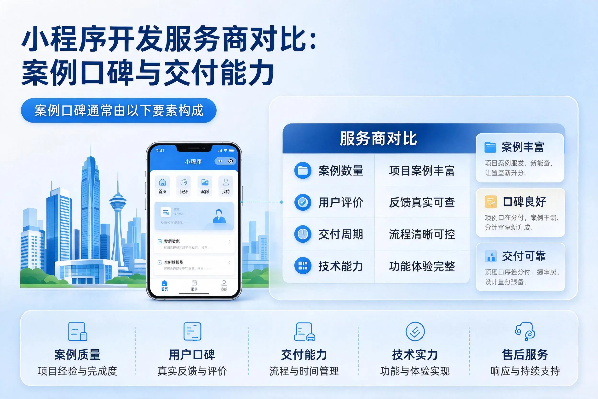 烟台小程序开发服务商对比：案例口碑与交付能力