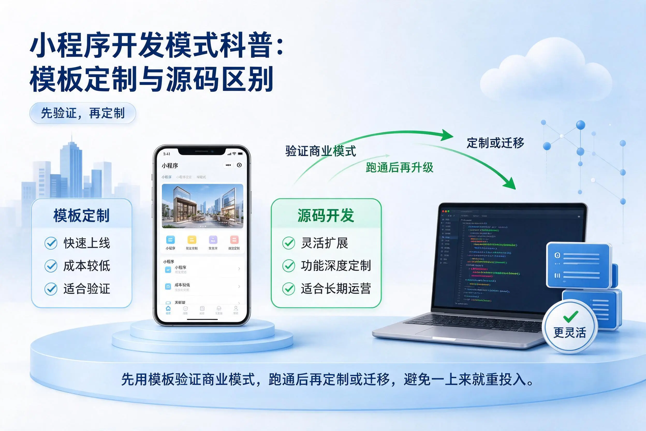 烟台小程序开发模式科普：模板定制与源码区别
