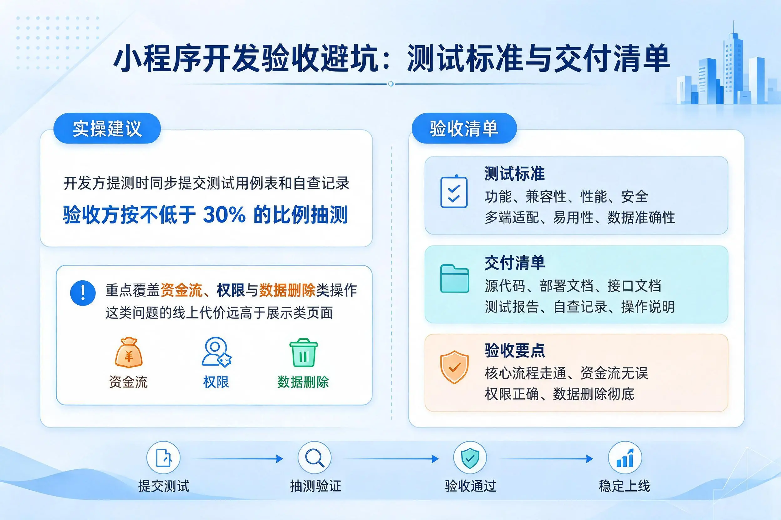 烟台小程序开发验收避坑:测试标准与交付清单