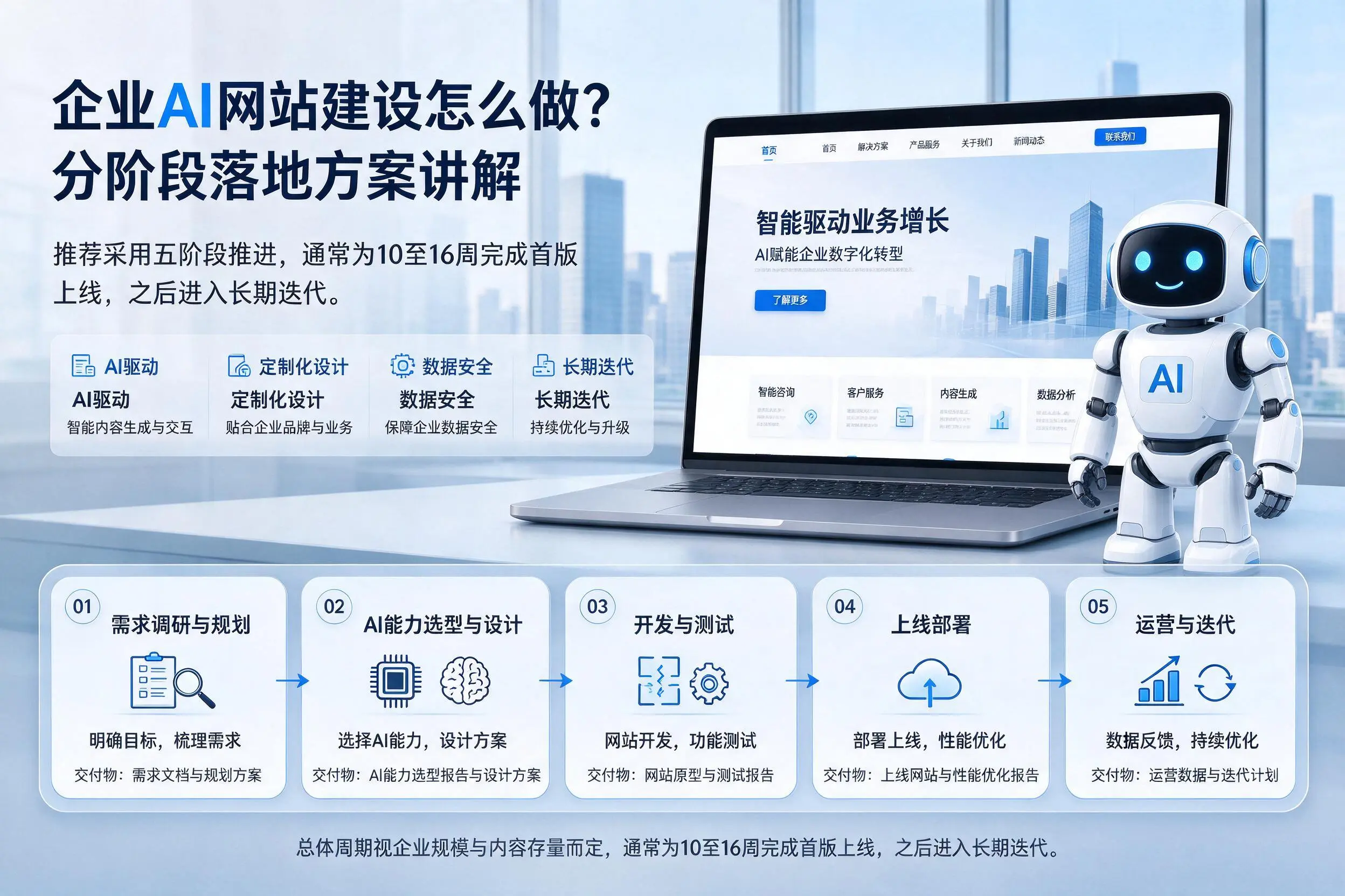 烟台企业AI网站建设怎么做？分阶段落地方案讲解