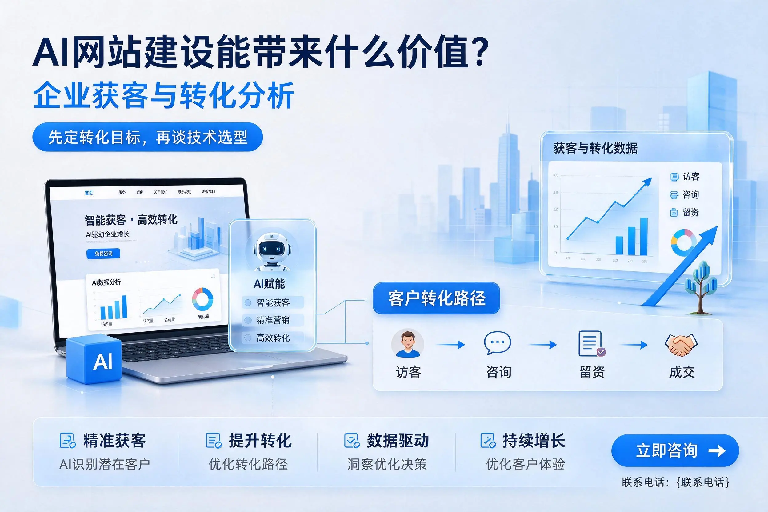 AI网站建设能带来什么价值?烟台企业获客与转化分析