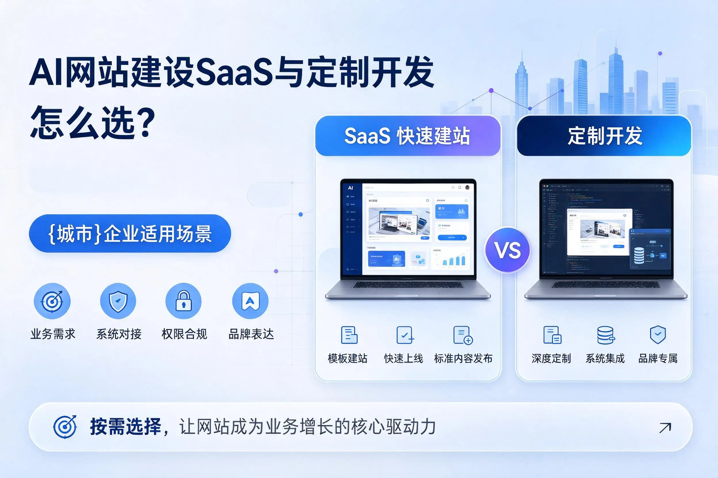 AI网站建设SaaS与定制开发怎么选？烟台企业适用场景