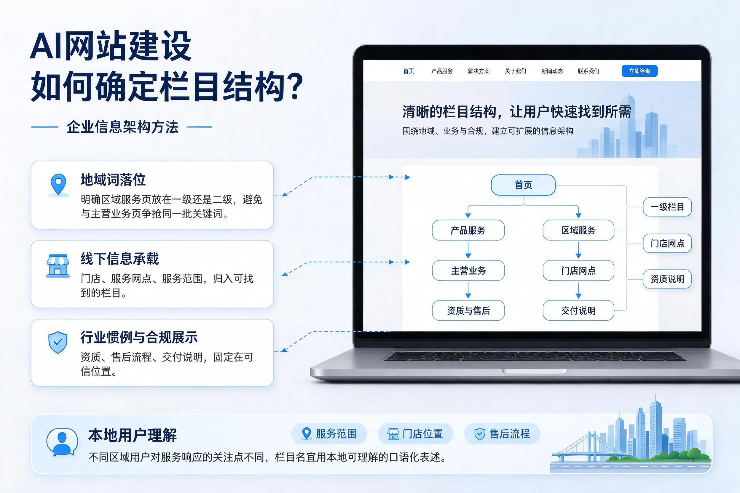 AI网站建设如何确定栏目结构?烟台企业信息架构方法